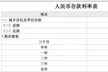 存款100万一月多少利息