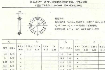 gb1184k级公差表