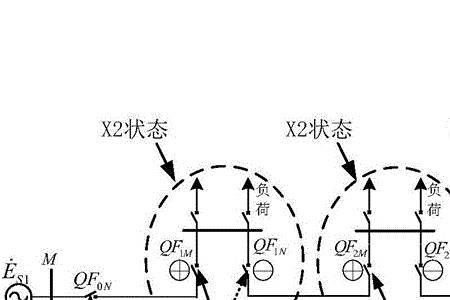 闭锁式距离纵联保护的基本原理