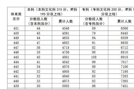 陕西省2020高考总分