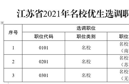 选调生试用期六种不合格表现