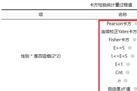 u检验和卡方检验的区别