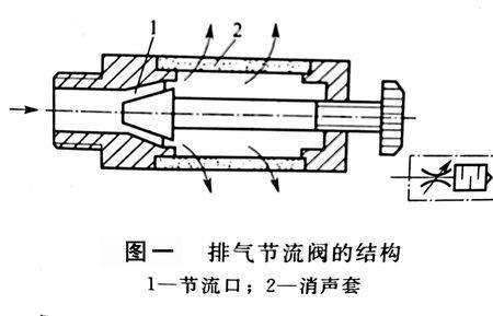 截流阀门控制原理