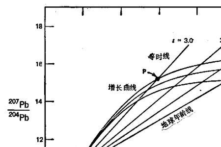 铅的燃烧颜色