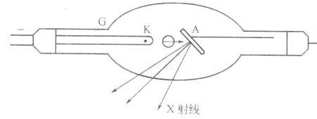 为什么是阴极才能够发出射线