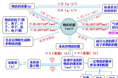 物质与物质概念的区别