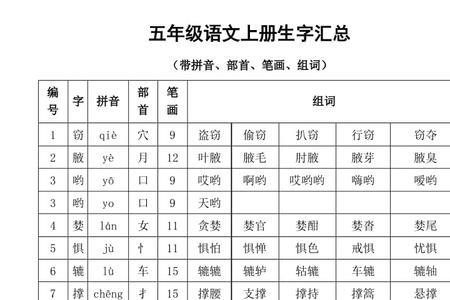 与扶同部首组词