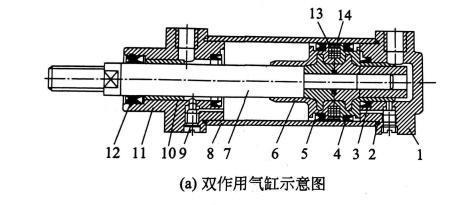 气缸阻尼原理