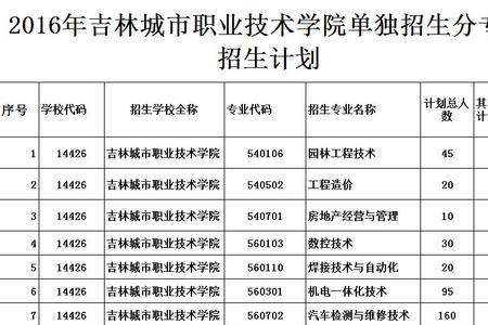 德阳建院升本成功了吗