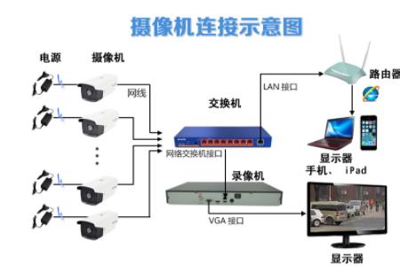 监控能异地监控吗