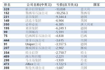 英轩集团全国500强吗