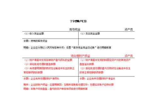 word怎样绘制t型账户