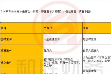 个体工商户商贸和百货区别