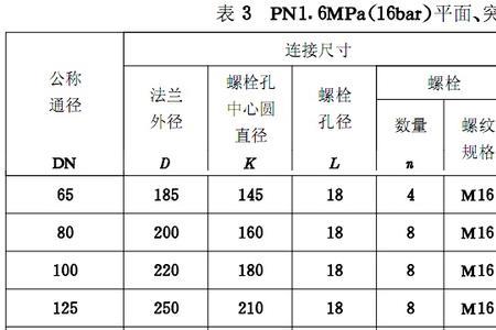 dn400法兰配多大螺栓