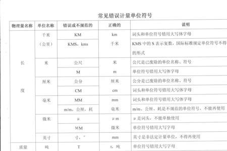 盖的计量单位