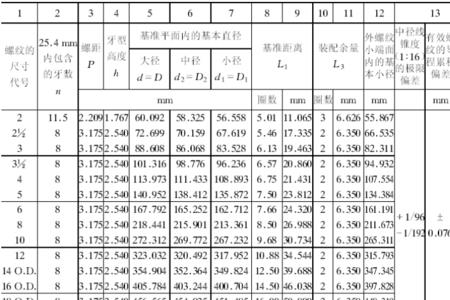 内螺纹有效螺纹长度