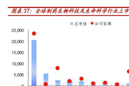 制药类专业还是大数据专业好