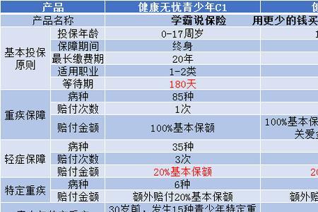 新华健康无忧d款返还本金吗