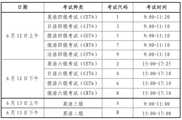 英语四级报考人数越少越好过吗