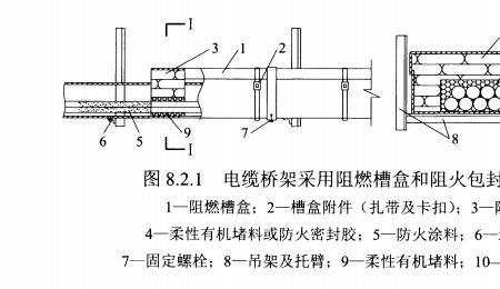 竖向桥架阻火包怎样放