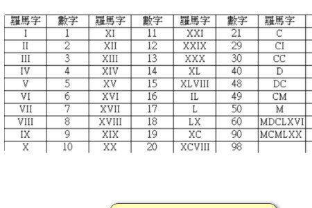 9罗马数字怎么写