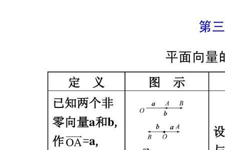 三角形平面向量的夹角怎么确定