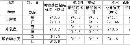 防水涂料验收规范标准