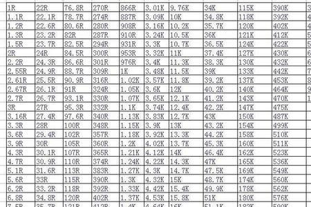贴片电阻155阻值多大