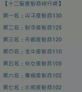 王者星座排行榜