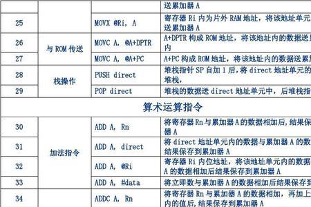 51单片机inc指令