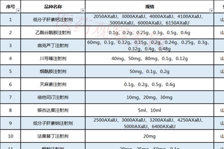 药品集采和挂网区别