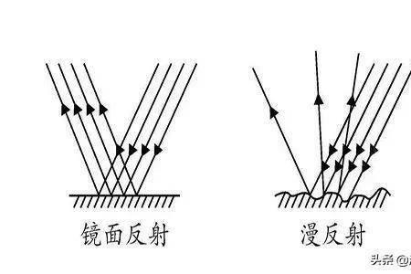 镜面反射原理