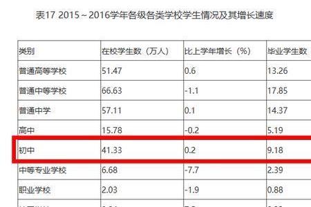 高中升学率是什么概念