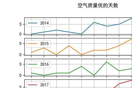 一年四季中气温的变化有规律吗