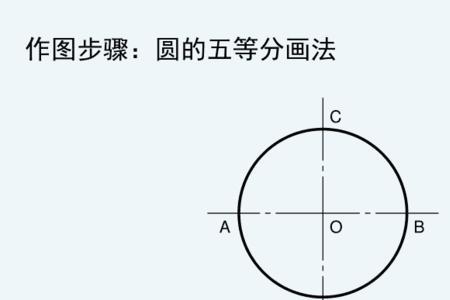 圆的等分公式怎样的