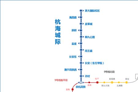 杭州地铁15号线第一批站点