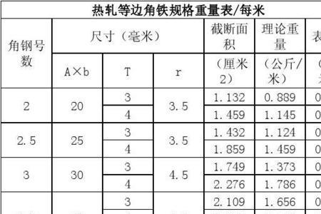 50镀锌角钢一米重量