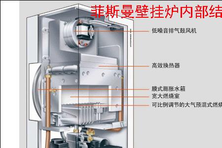 菲斯曼壁挂炉怎么接管