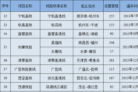 高铁里程计算公式