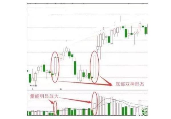 一字涨停和阳线涨停的区别