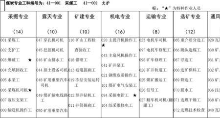 煤矿班组长是特殊工种吗