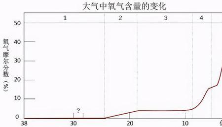 富氧环境氧含量不得超过多少