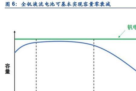 什么是不可逆电池