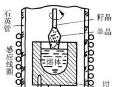 单晶拉晶有前途吗