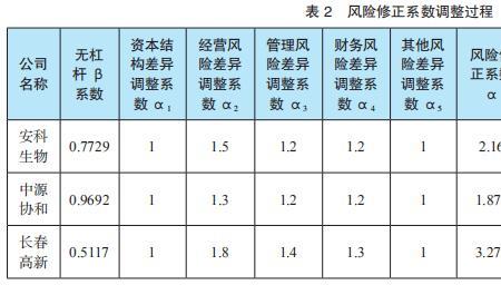 风险调整系数怎么算