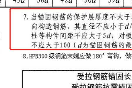 板面筋锚入梁的锚固长度