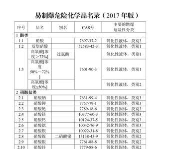 盐酸是易制爆化学品吗