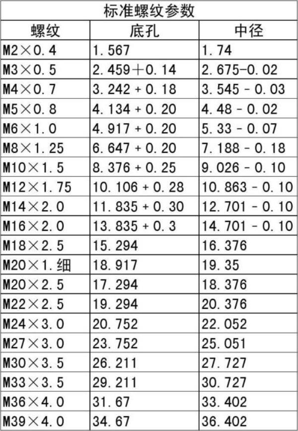 m37螺纹标准螺距