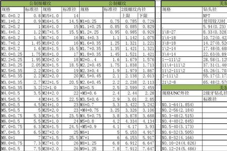 36的标准螺纹是多少
