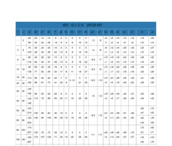 国标h8公差表